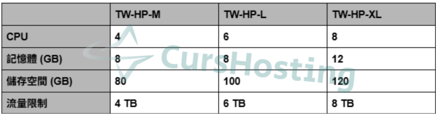 CursHosting 高性能主機託管 (月繳)